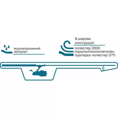 Чохол для вудилищ м'який Acropolis КВ-7вн