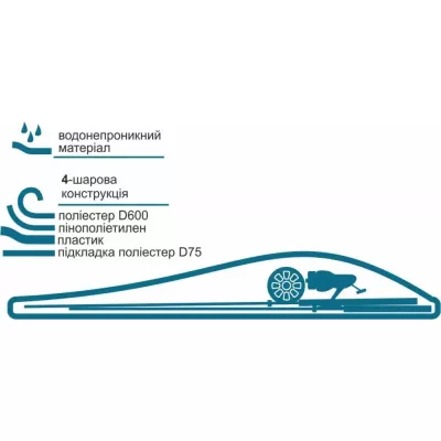 Футляр для спінінгів жорсткий Acropolis КВ-11а Футляр для спінінгів жорсткий Acropolis КВ-11а