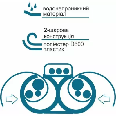 Чохол-тубус подвійний для вудилищ і спінінгів жорсткий Acropolis КВ-17