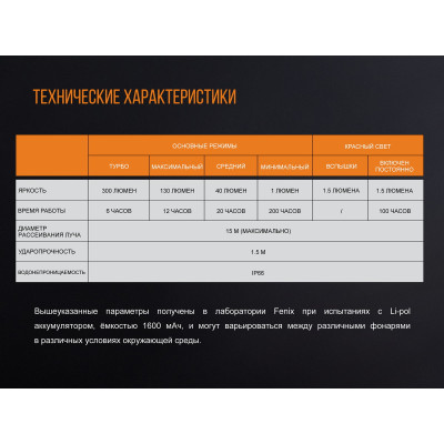 Ліхтар кемпінговий Fenix CL20Ror помаранчевий