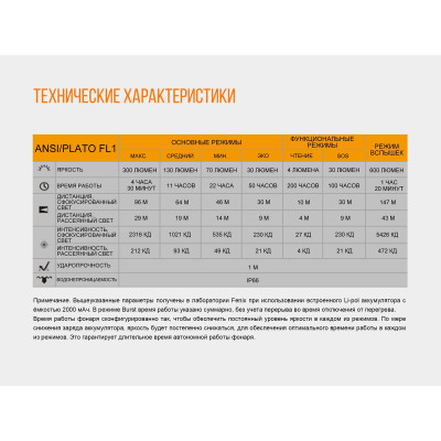 Ліхтар налобний Fenix HL40R Cree XP-LHIV2 LED синій