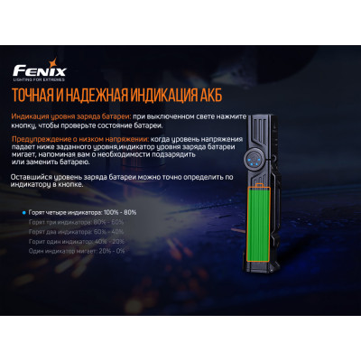 Ліхтар ручний Fenix WT25R